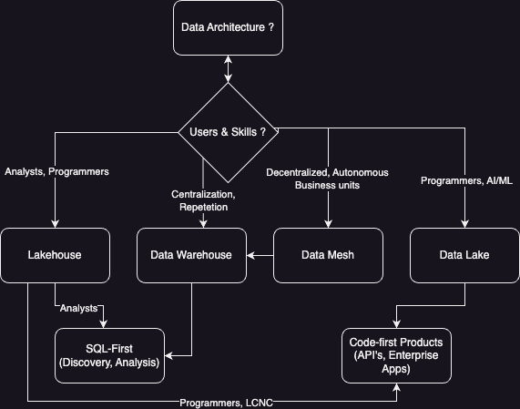 data