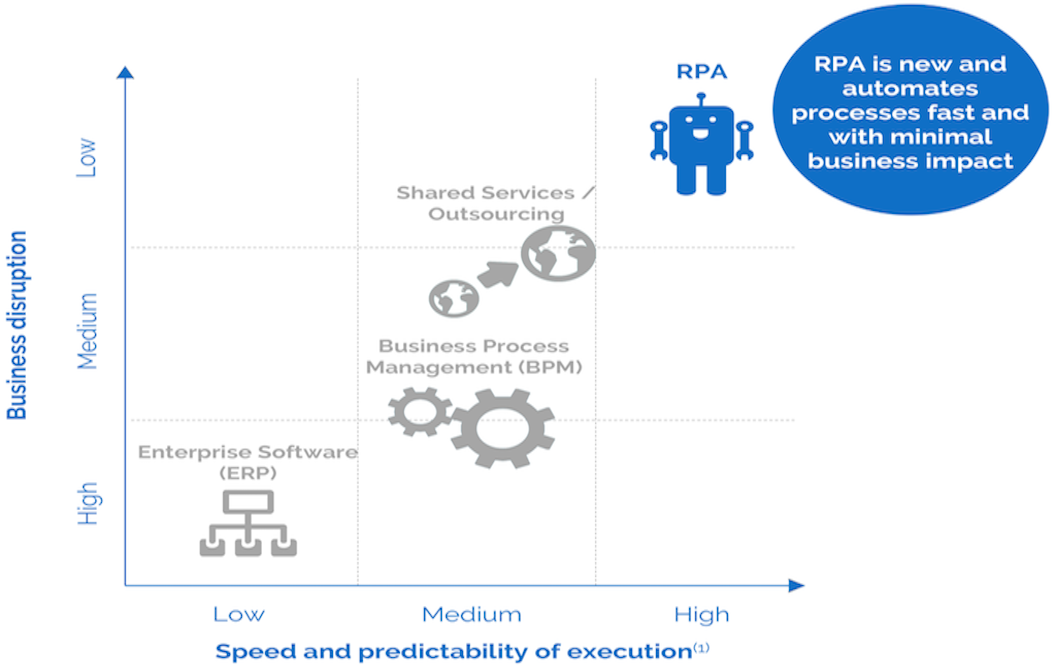 RPA_vs_Other_Automation