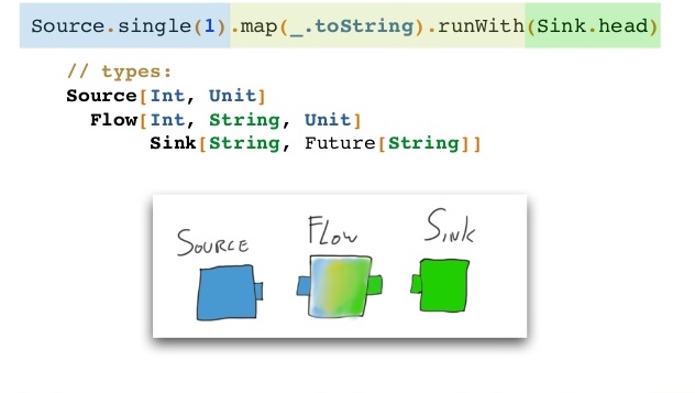 akka-streams