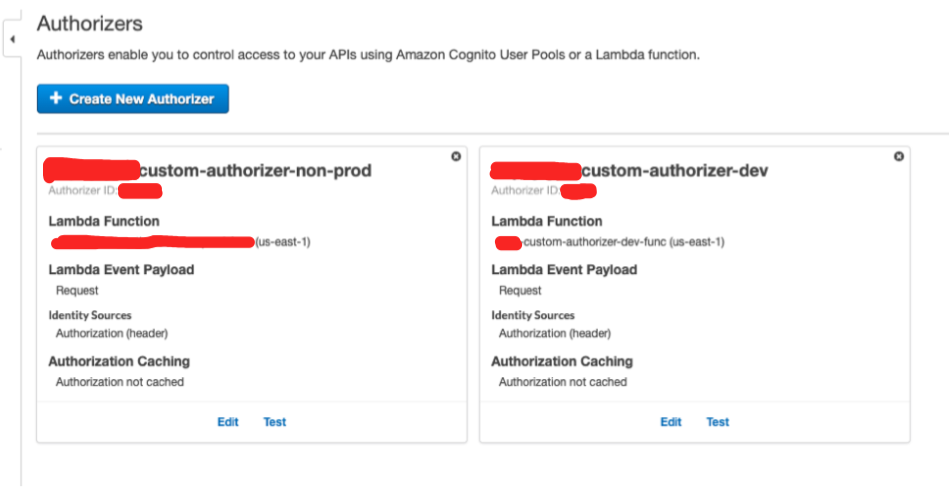 Authorizers