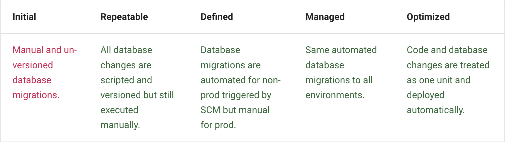 CDatabase
