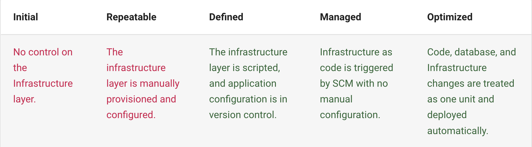 Cnfrastructure