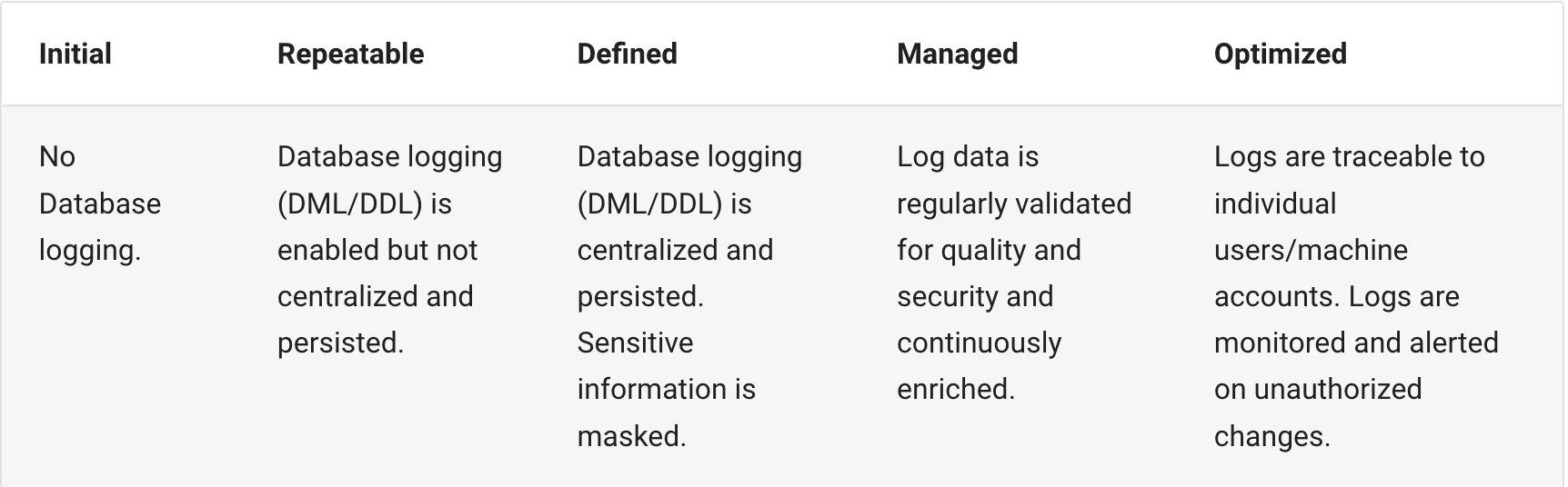Database