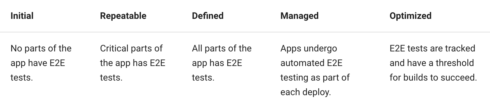 E2E