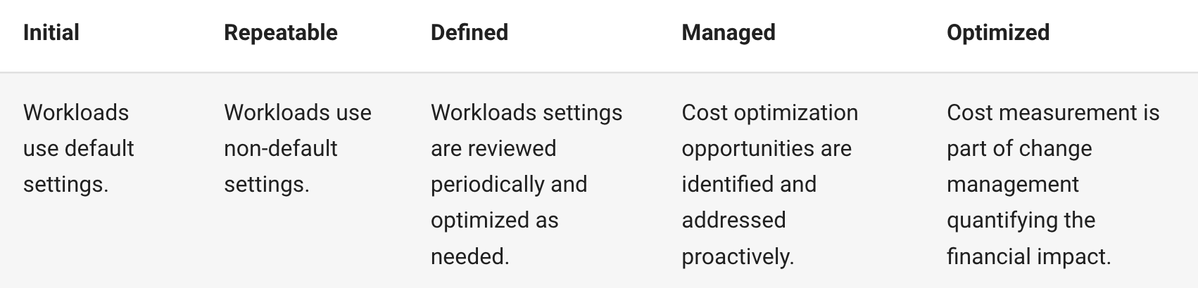 Optimization