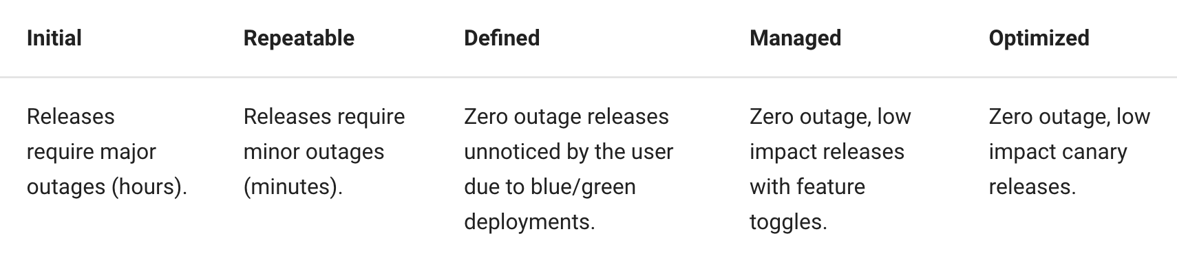 Outage