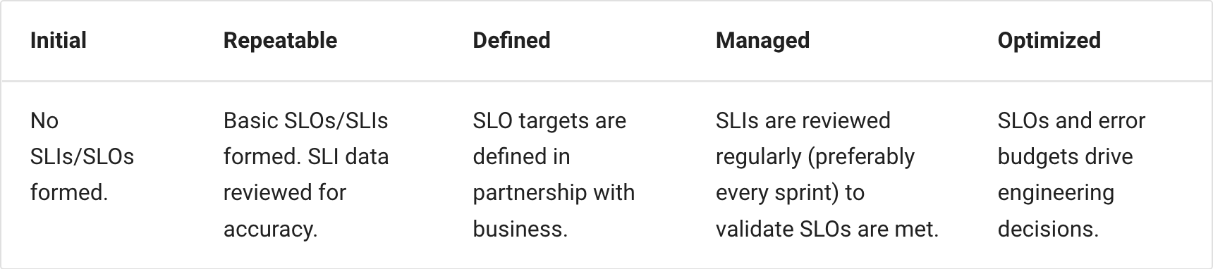 SLOs_SLIs