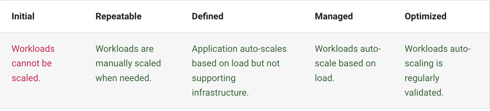 Scalability
