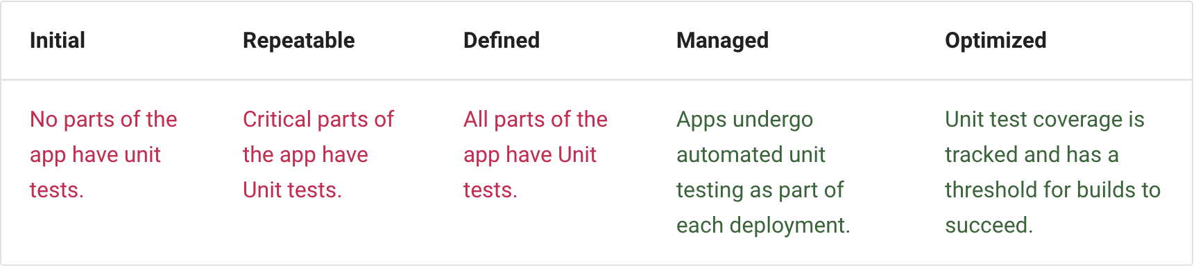 Unit